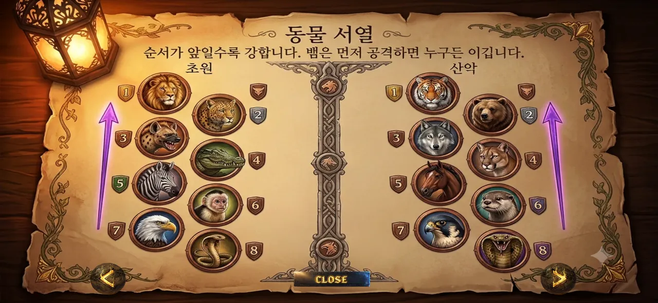동물 서열 설명 화면